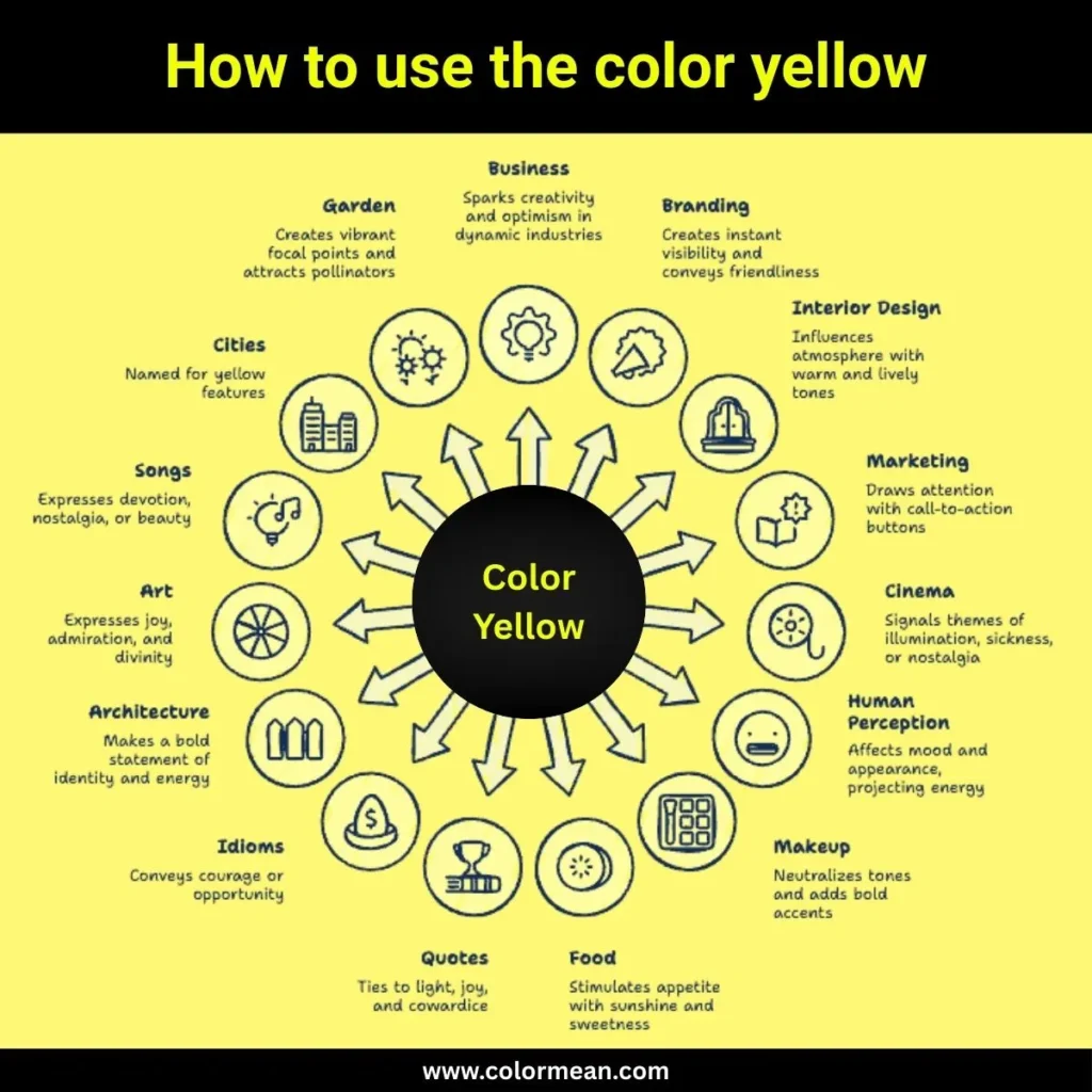 color yellow applications