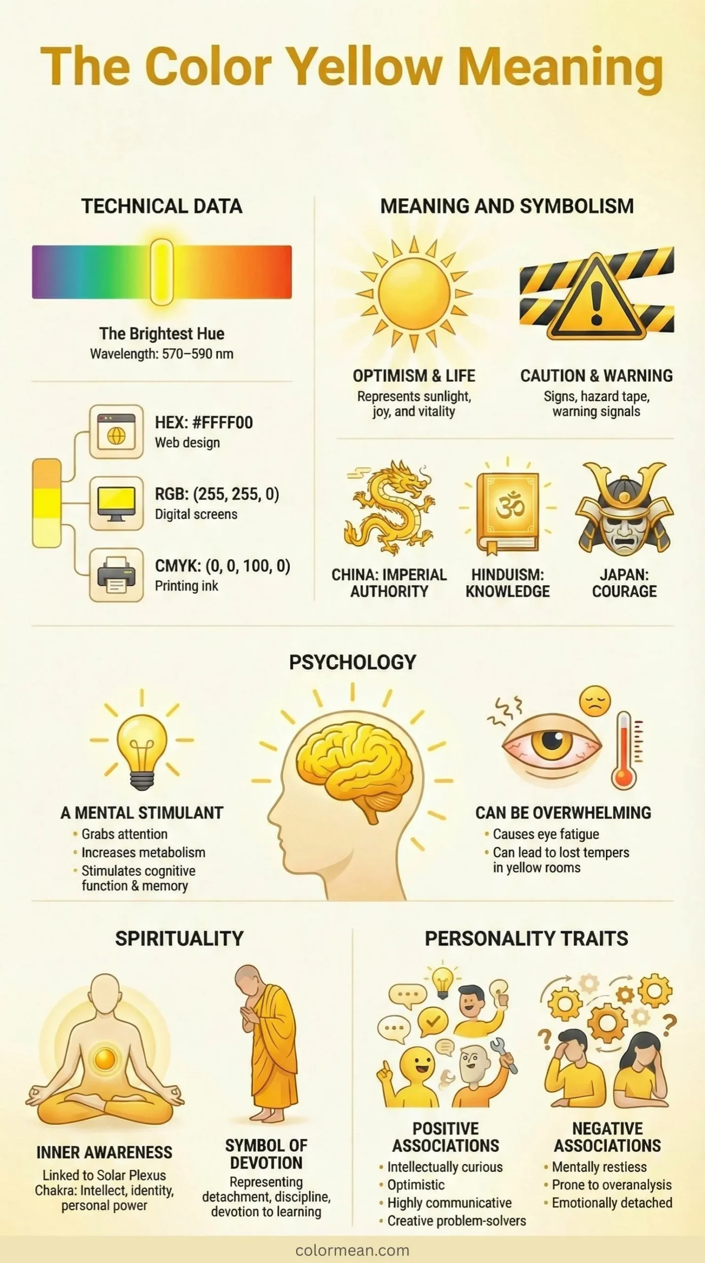the-color-yellow-meaning-infographic